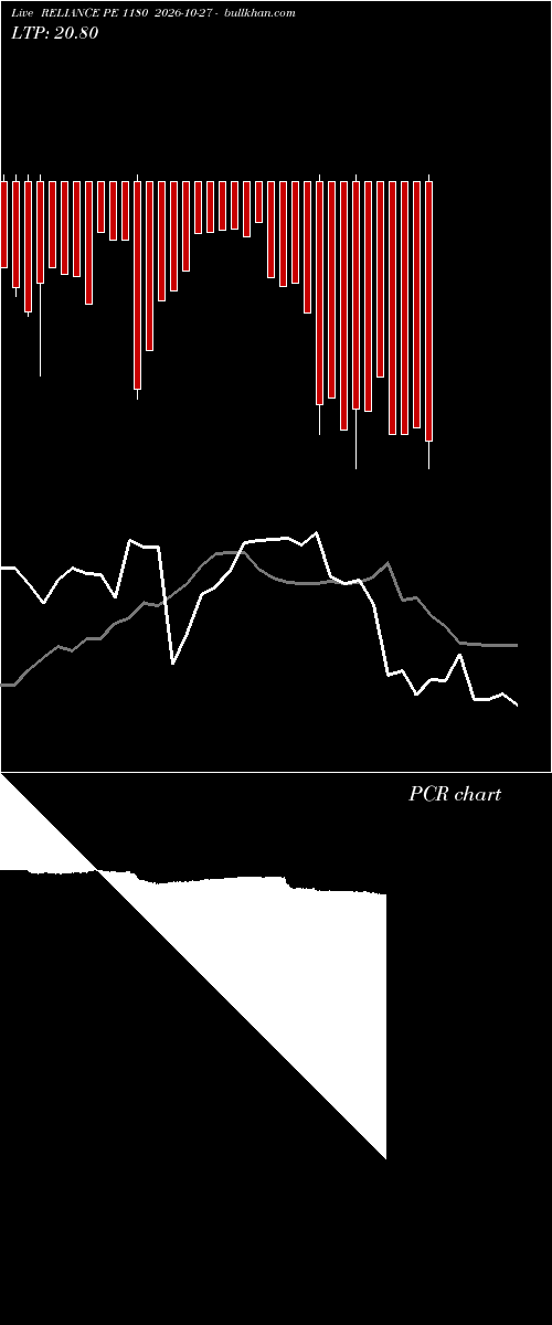  option chart RELIANCE PE 1180 2026-10-27 