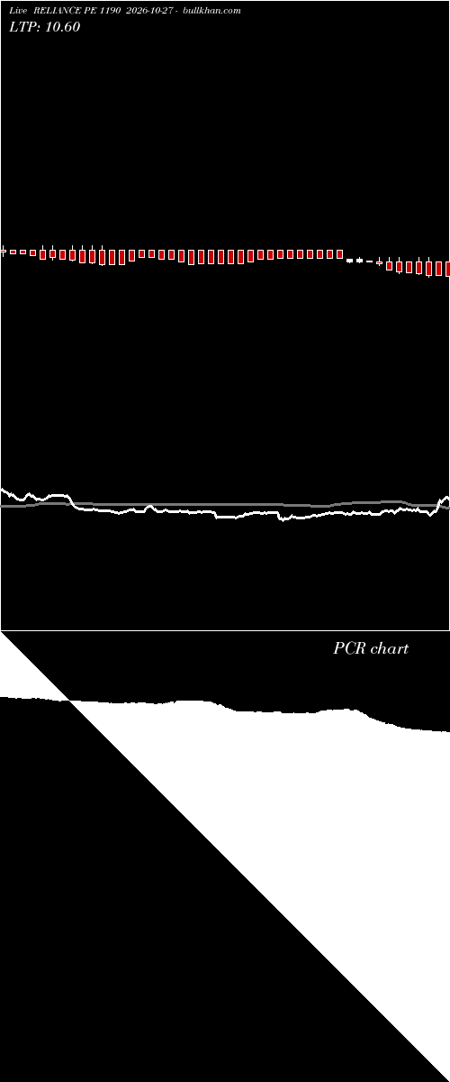  option chart RELIANCE PE 1190 2026-10-27 