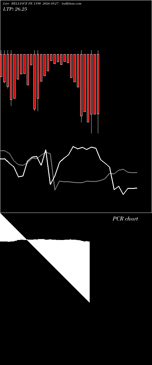  option chart RELIANCE PE 1190 2026-10-27 