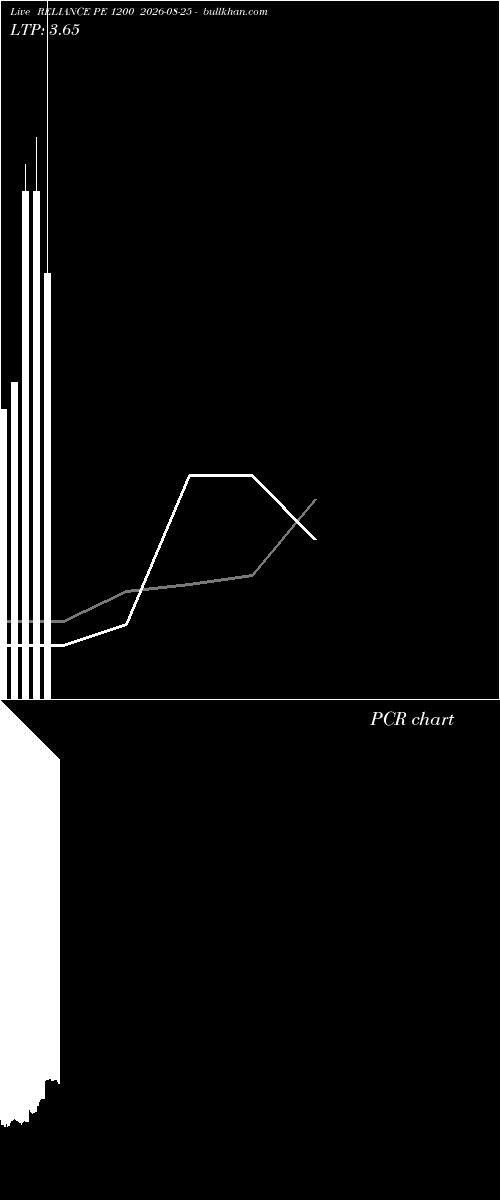  option chart RELIANCE PE 1200 2026-08-25 