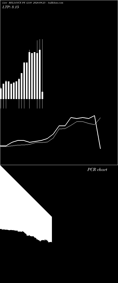  option chart RELIANCE PE 1210 2026-08-25 