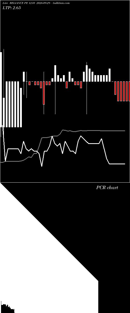  option chart RELIANCE PE 1210 2026-09-29 