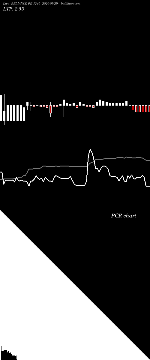  option chart RELIANCE PE 1210 2026-09-29 