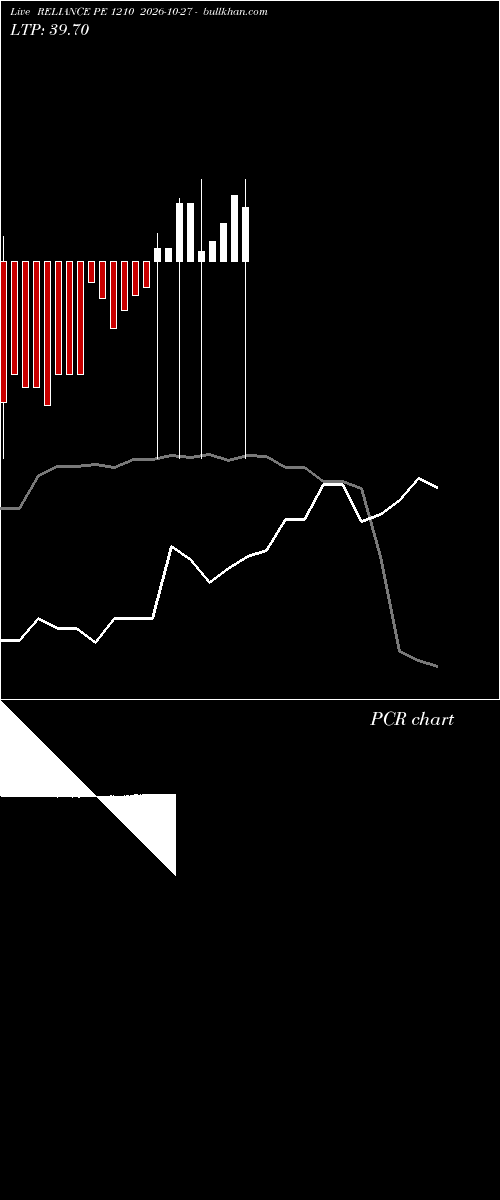  option chart RELIANCE PE 1210 2026-10-27 