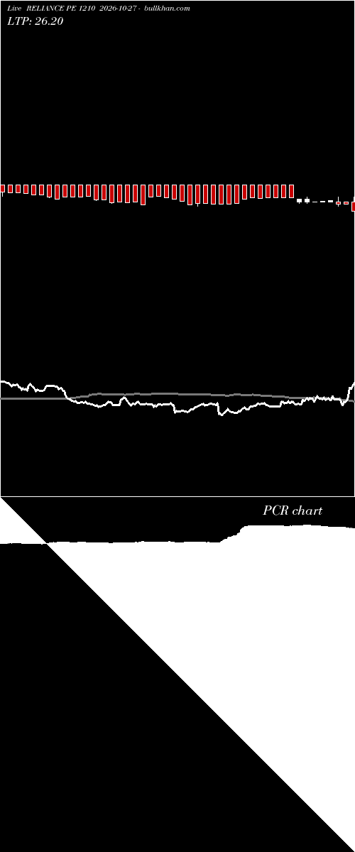  option chart RELIANCE PE 1210 2026-10-27 