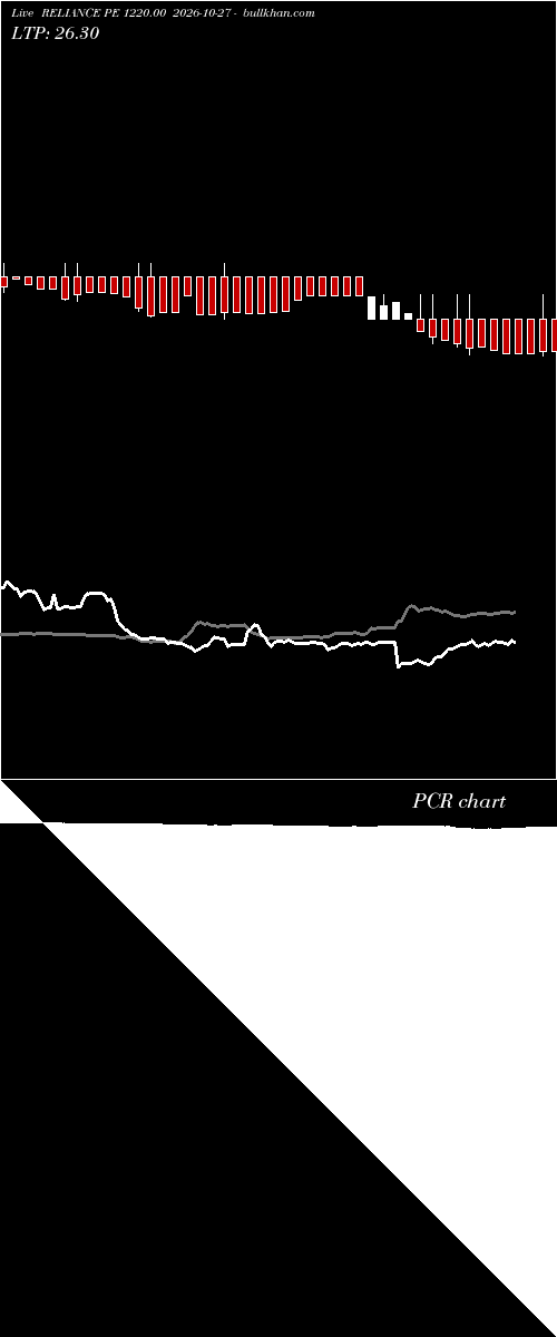  option chart RELIANCE PE 1220.00 2026-10-27 