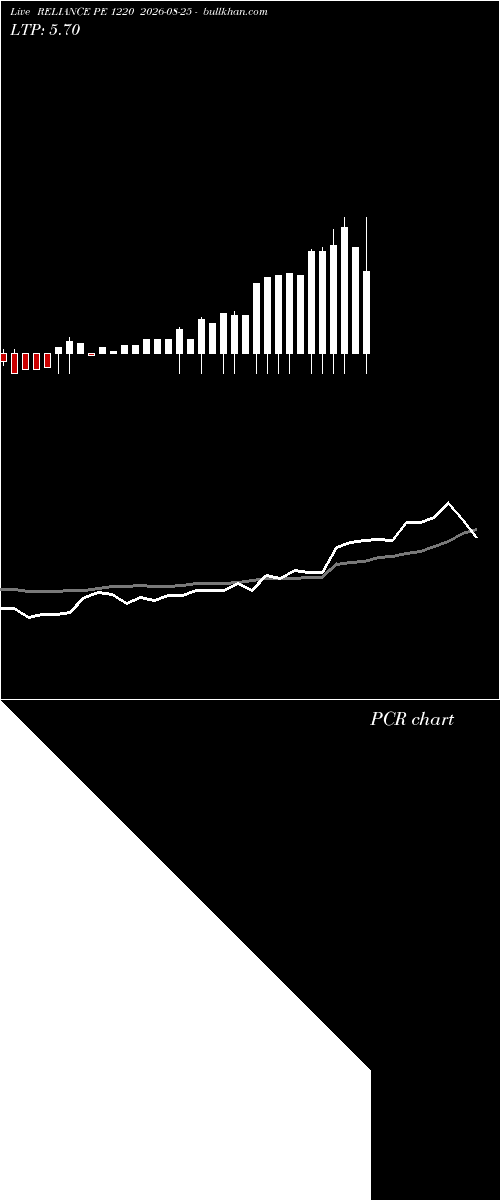  option chart RELIANCE PE 1220 2026-08-25 