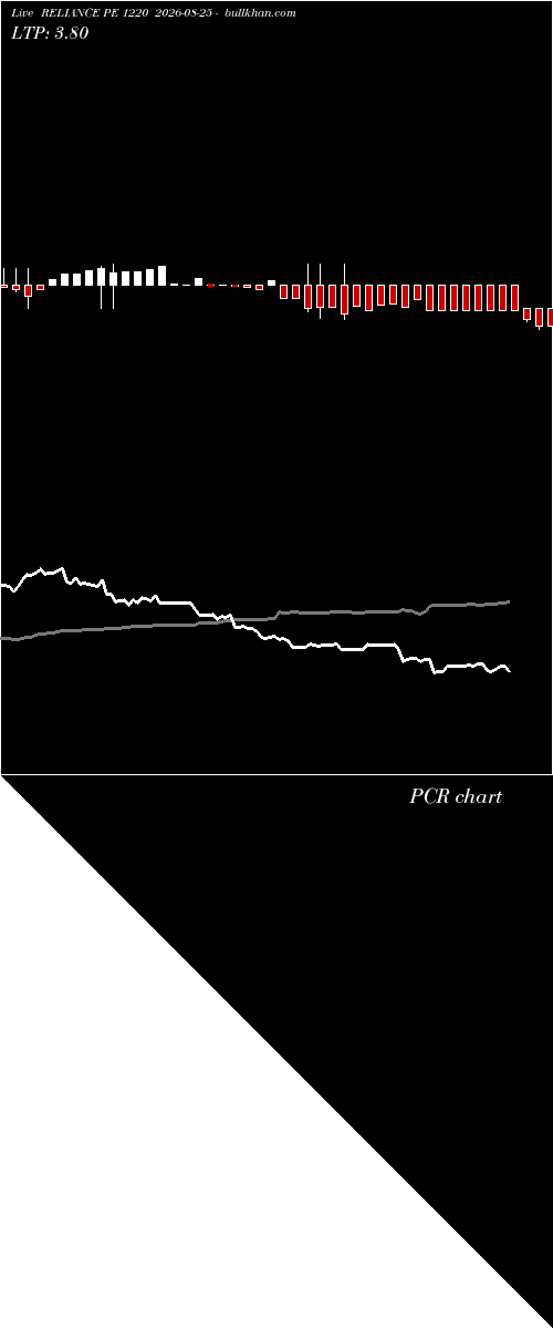  option chart RELIANCE PE 1220 2026-08-25 