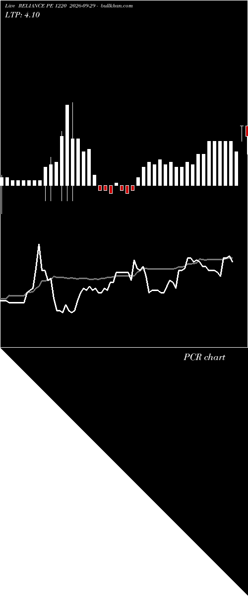  option chart RELIANCE PE 1220 2026-09-29 