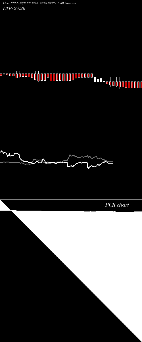  option chart RELIANCE PE 1220 2026-10-27 