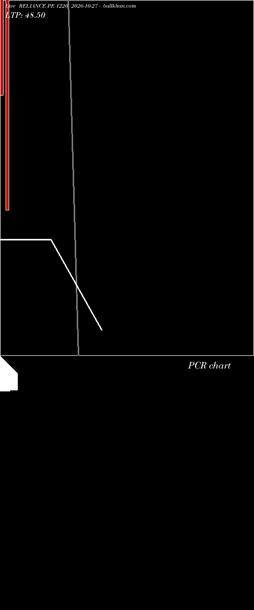  option chart RELIANCE PE 1220 2026-10-27 