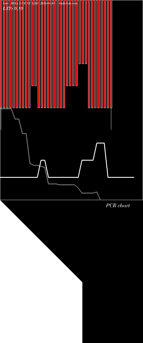  option chart RELIANCE PE 1230 2026-06-30 