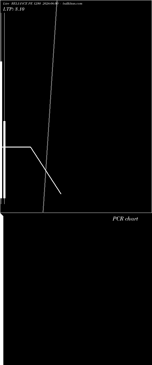  option chart RELIANCE PE 1230 2026-06-30 