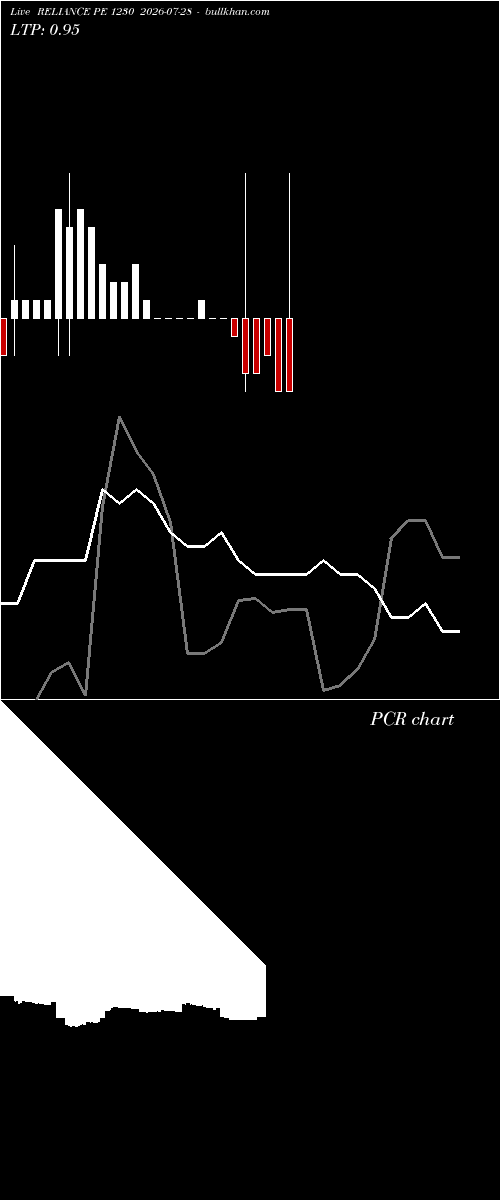  option chart RELIANCE PE 1230 2026-07-28 