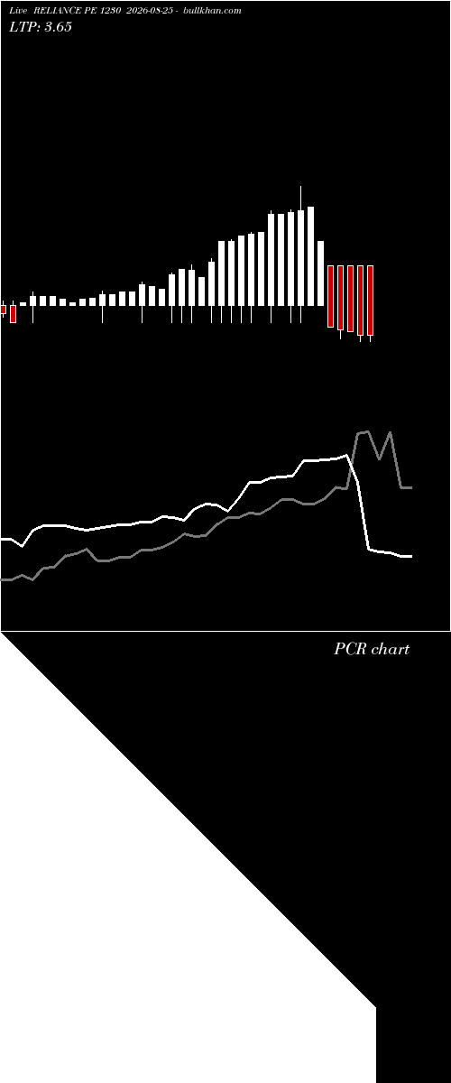  option chart RELIANCE PE 1230 2026-08-25 