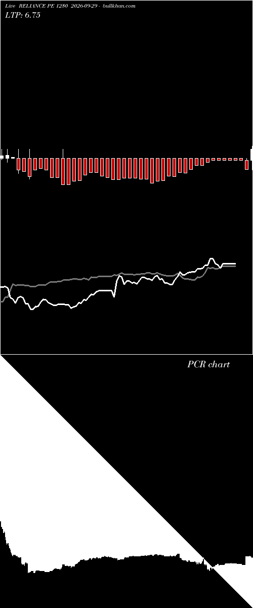  option chart RELIANCE PE 1230 2026-09-29 