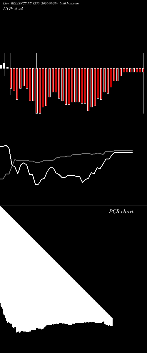  option chart RELIANCE PE 1230 2026-09-29 