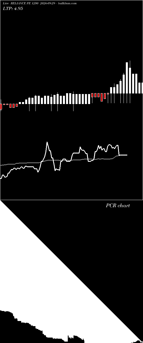  option chart RELIANCE PE 1230 2026-09-29 