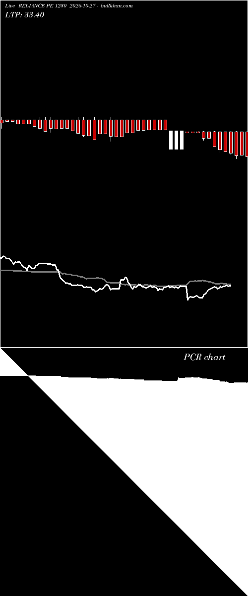  option chart RELIANCE PE 1230 2026-10-27 