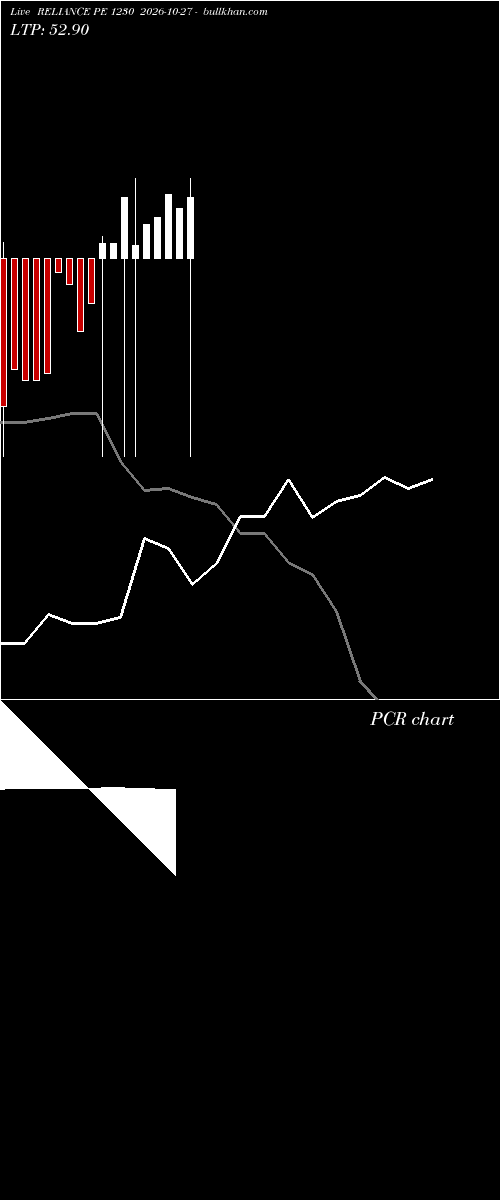 option chart RELIANCE PE 1230 2026-10-27 
