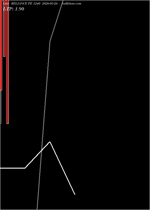  option chart RELIANCE PE 1240 2026-05-26 