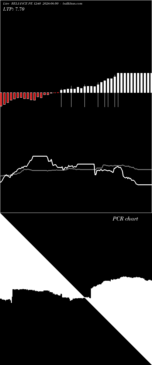  option chart RELIANCE PE 1240 2026-06-30 