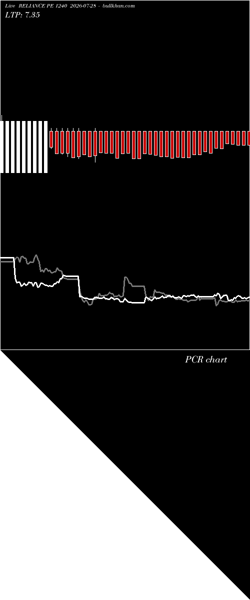  option chart RELIANCE PE 1240 2026-07-28 