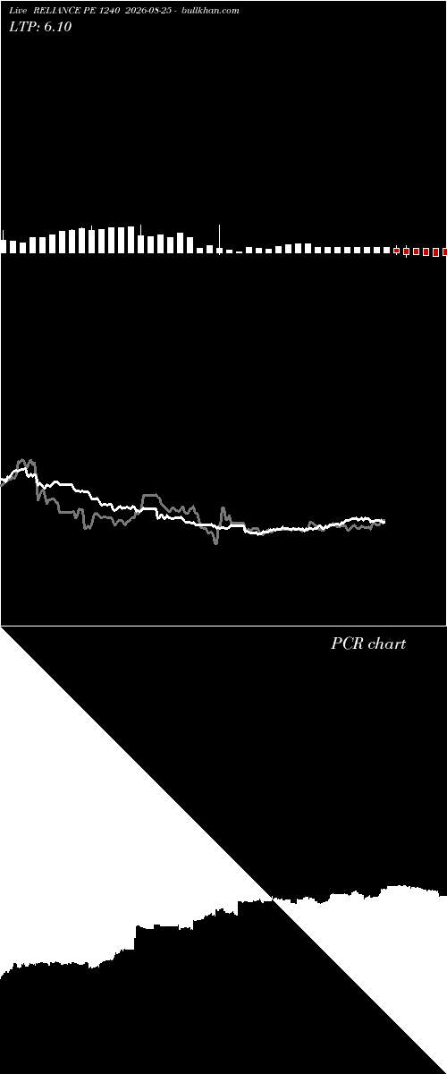  option chart RELIANCE PE 1240 2026-08-25 