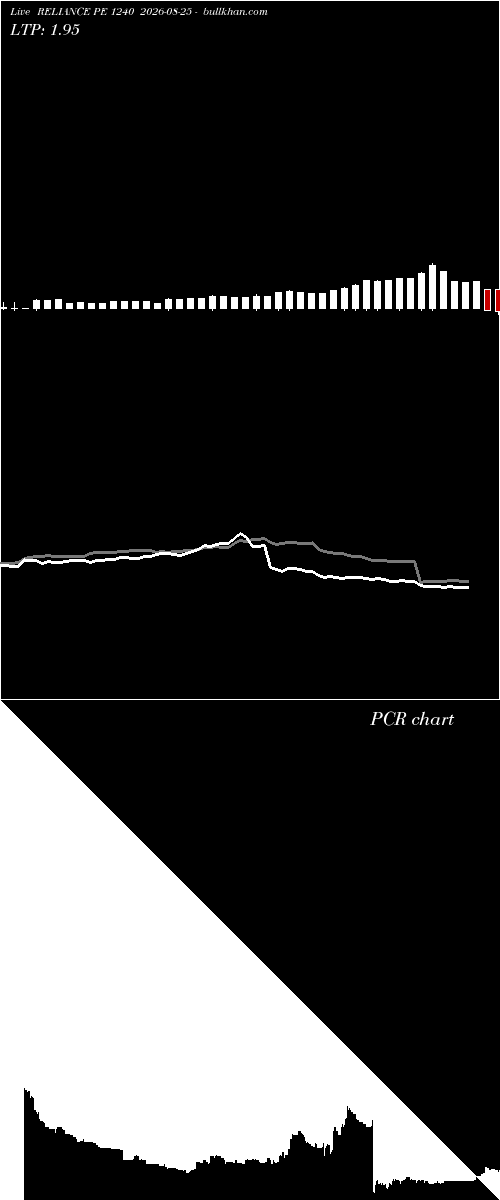  option chart RELIANCE PE 1240 2026-08-25 