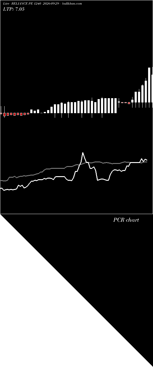  option chart RELIANCE PE 1240 2026-09-29 
