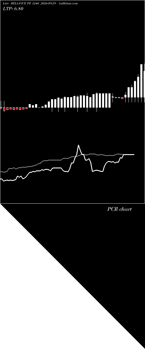  option chart RELIANCE PE 1240 2026-09-29 