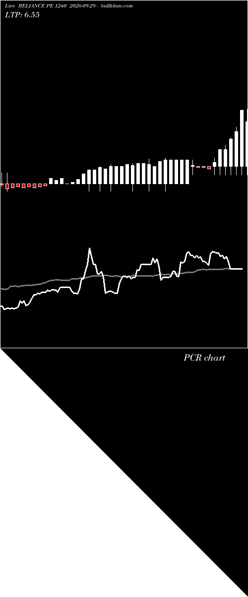  option chart RELIANCE PE 1240 2026-09-29 