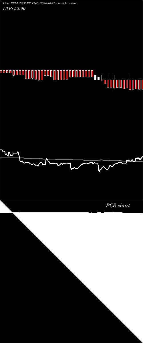  option chart RELIANCE PE 1240 2026-10-27 