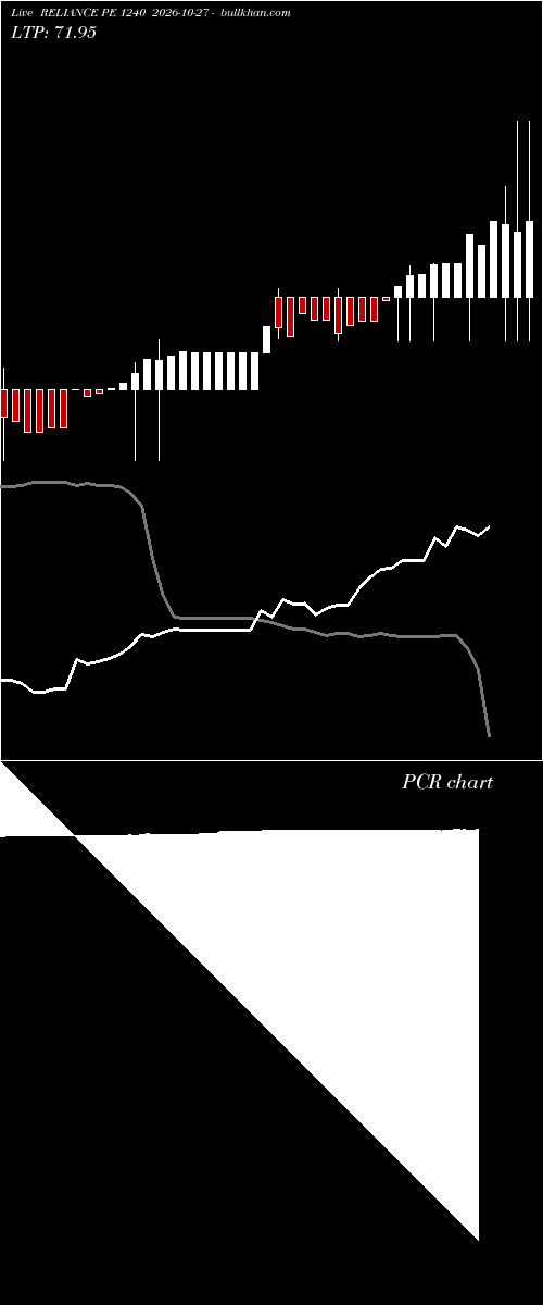  option chart RELIANCE PE 1240 2026-10-27 