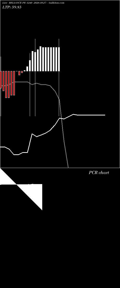  option chart RELIANCE PE 1240 2026-10-27 