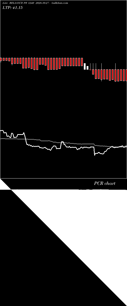  option chart RELIANCE PE 1240 2026-10-27 