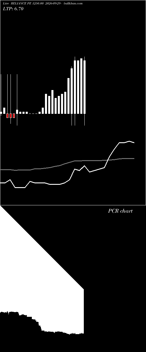 option chart RELIANCE PE 1250.00 2026-09-29 