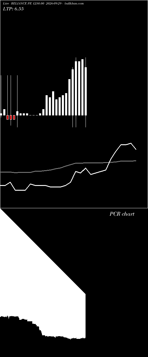  option chart RELIANCE PE 1250.00 2026-09-29 