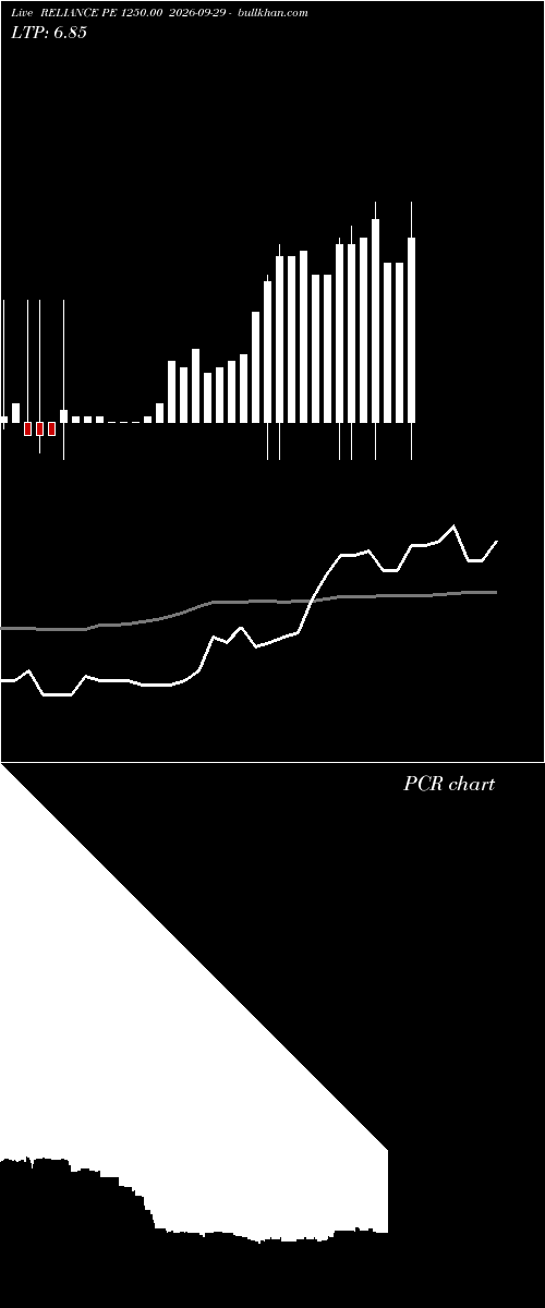  option chart RELIANCE PE 1250.00 2026-09-29 