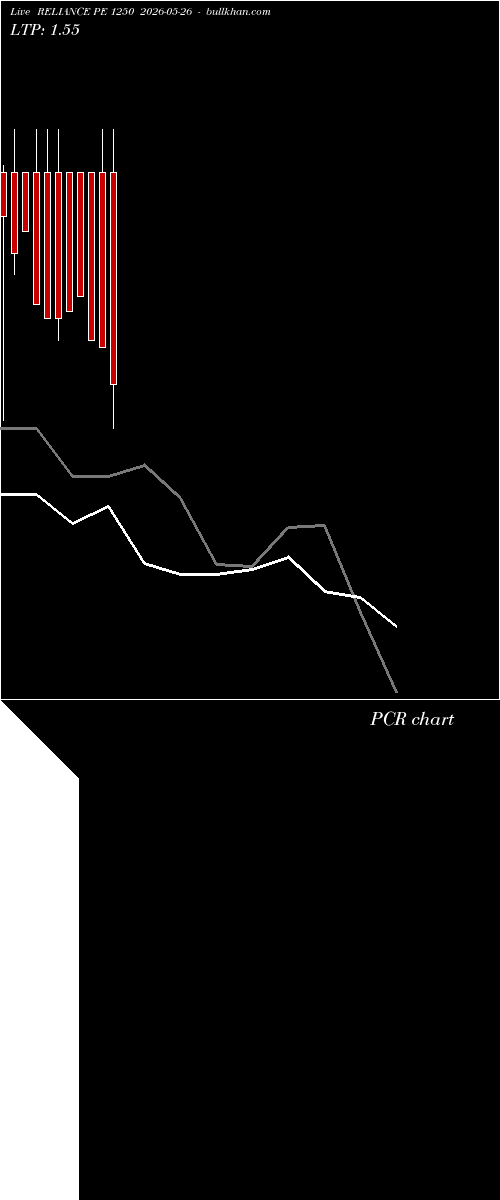  option chart RELIANCE PE 1250 2026-05-26 