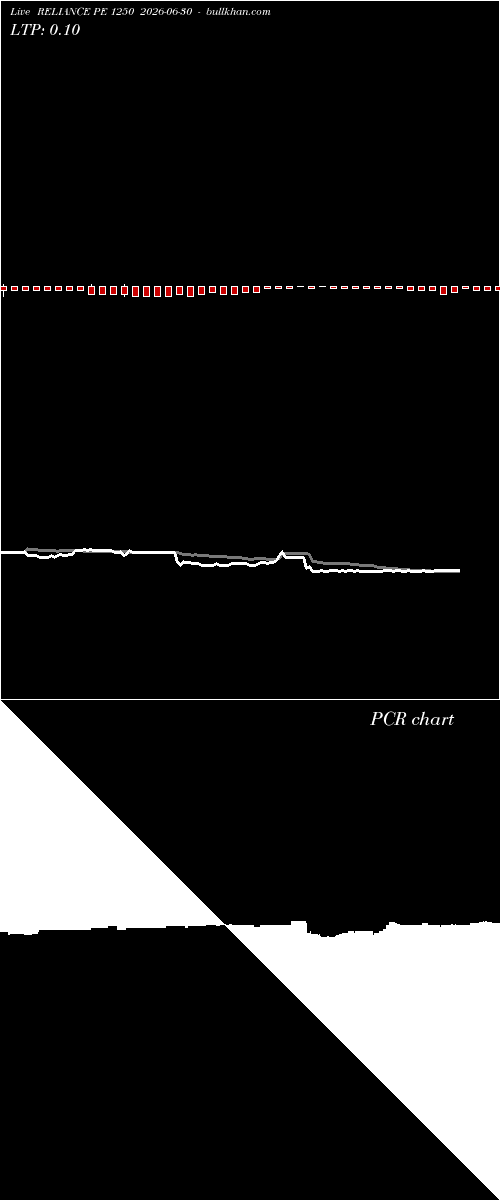 option chart RELIANCE PE 1250 2026-06-30 