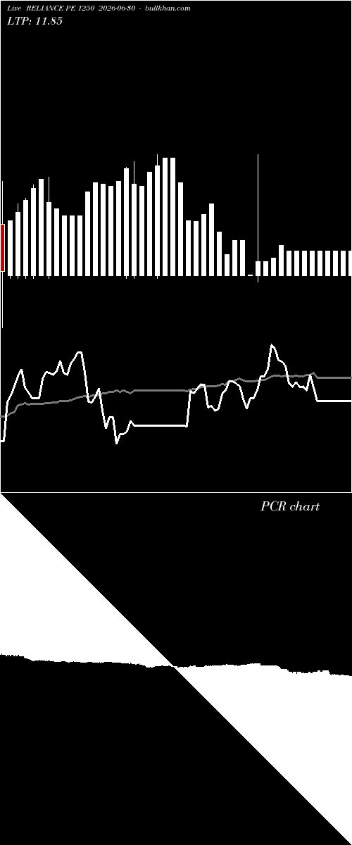  option chart RELIANCE PE 1250 2026-06-30 