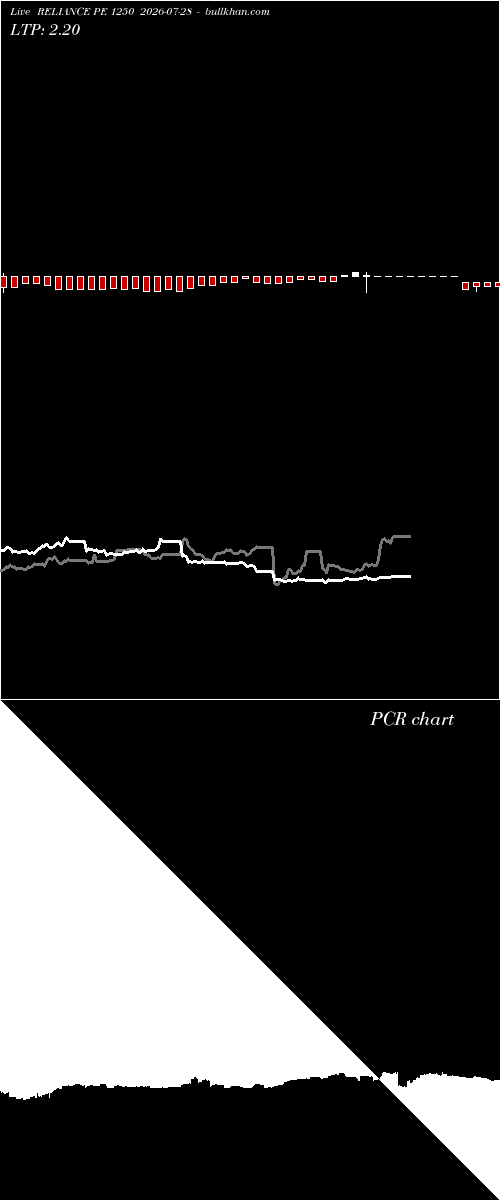  option chart RELIANCE PE 1250 2026-07-28 