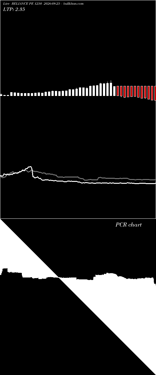  option chart RELIANCE PE 1250 2026-08-25 