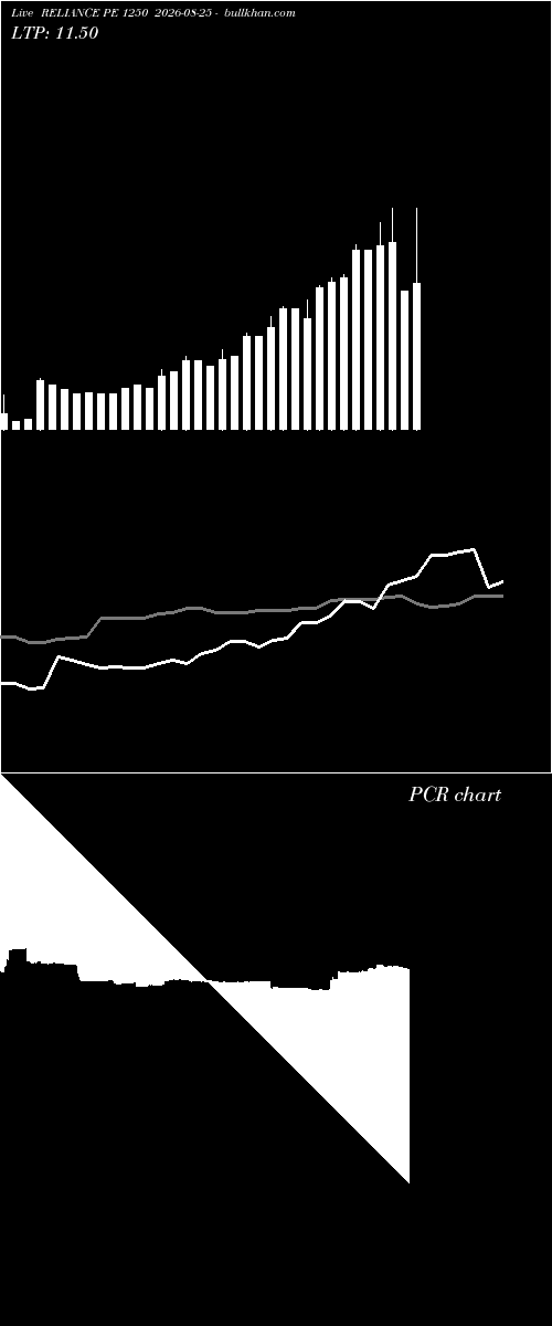  option chart RELIANCE PE 1250 2026-08-25 