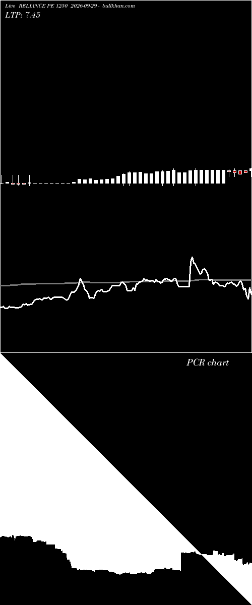  option chart RELIANCE PE 1250 2026-09-29 