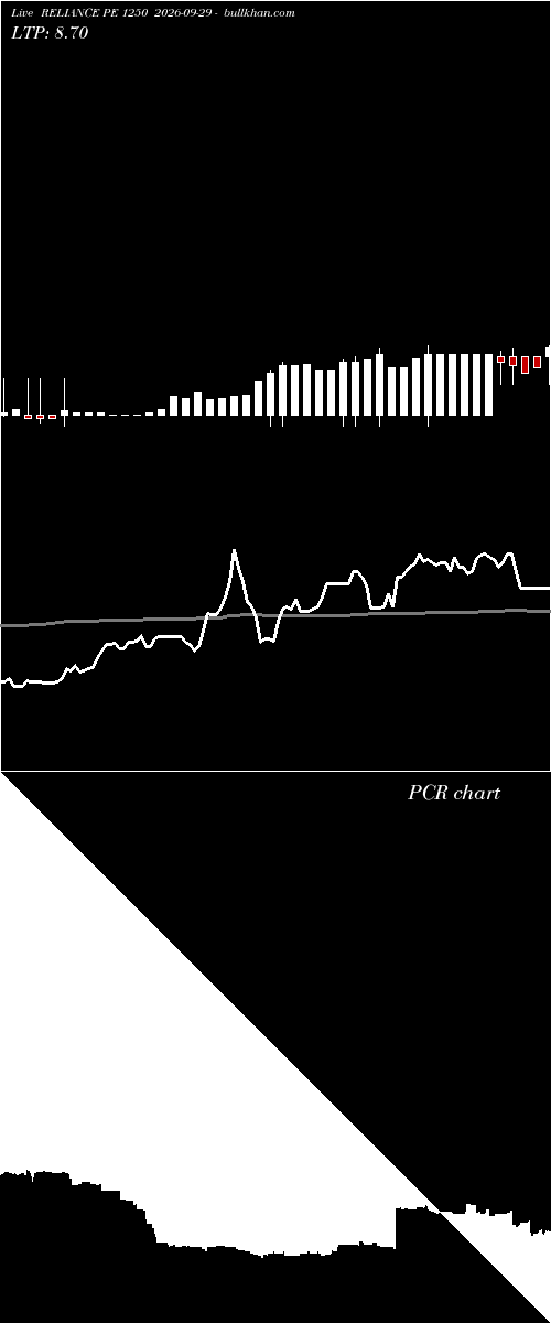  option chart RELIANCE PE 1250 2026-09-29 