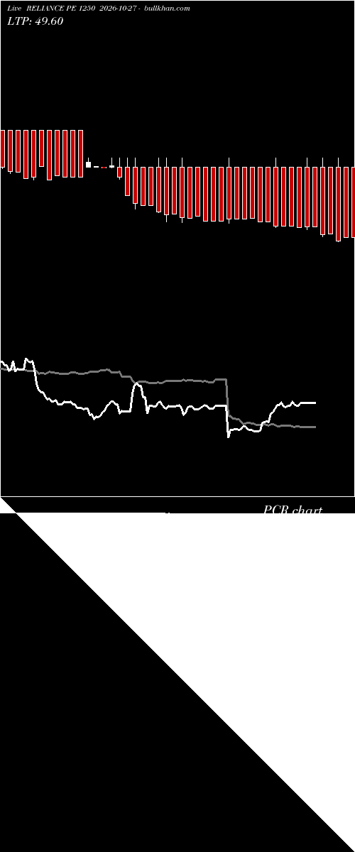  option chart RELIANCE PE 1250 2026-10-27 