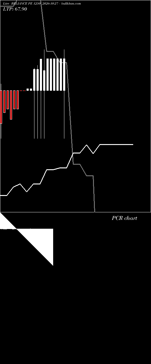  option chart RELIANCE PE 1250 2026-10-27 