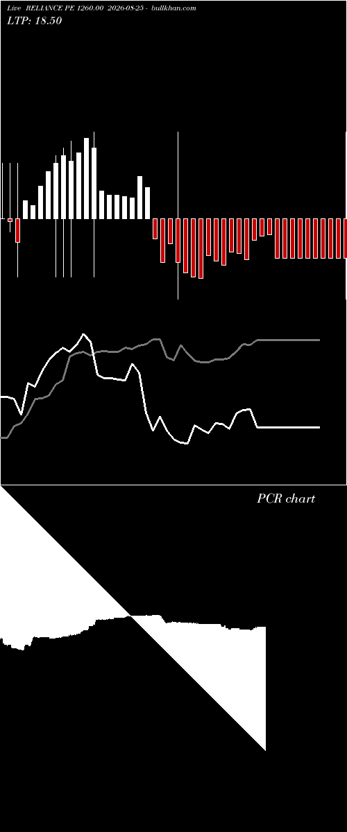  option chart RELIANCE PE 1260.00 2026-08-25 